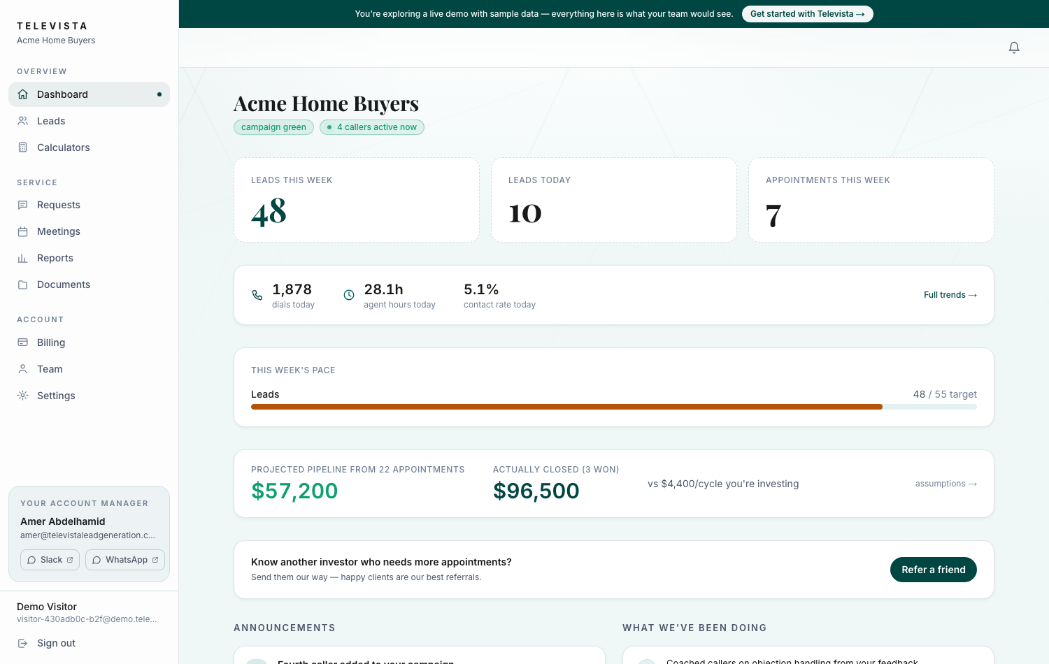 The live Televista client dashboard — leads, dials, pace and ROI